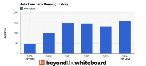 JulieF-Running-History2