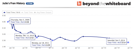JuliesFranHistory